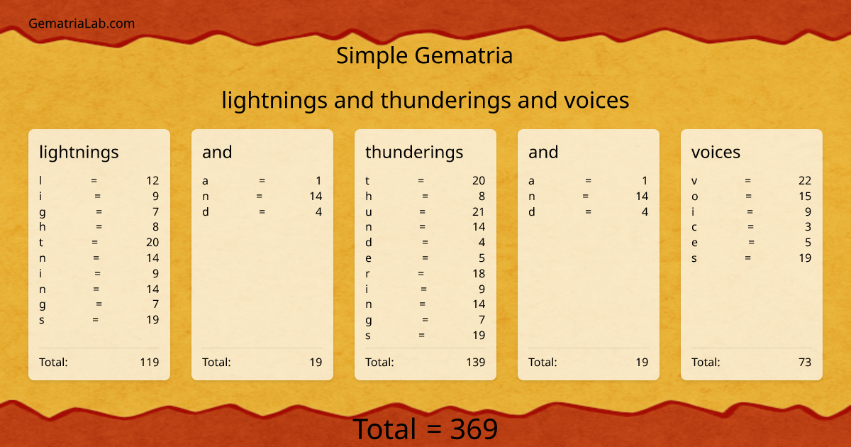 lightnings and thunderings and voices in simple Gematria